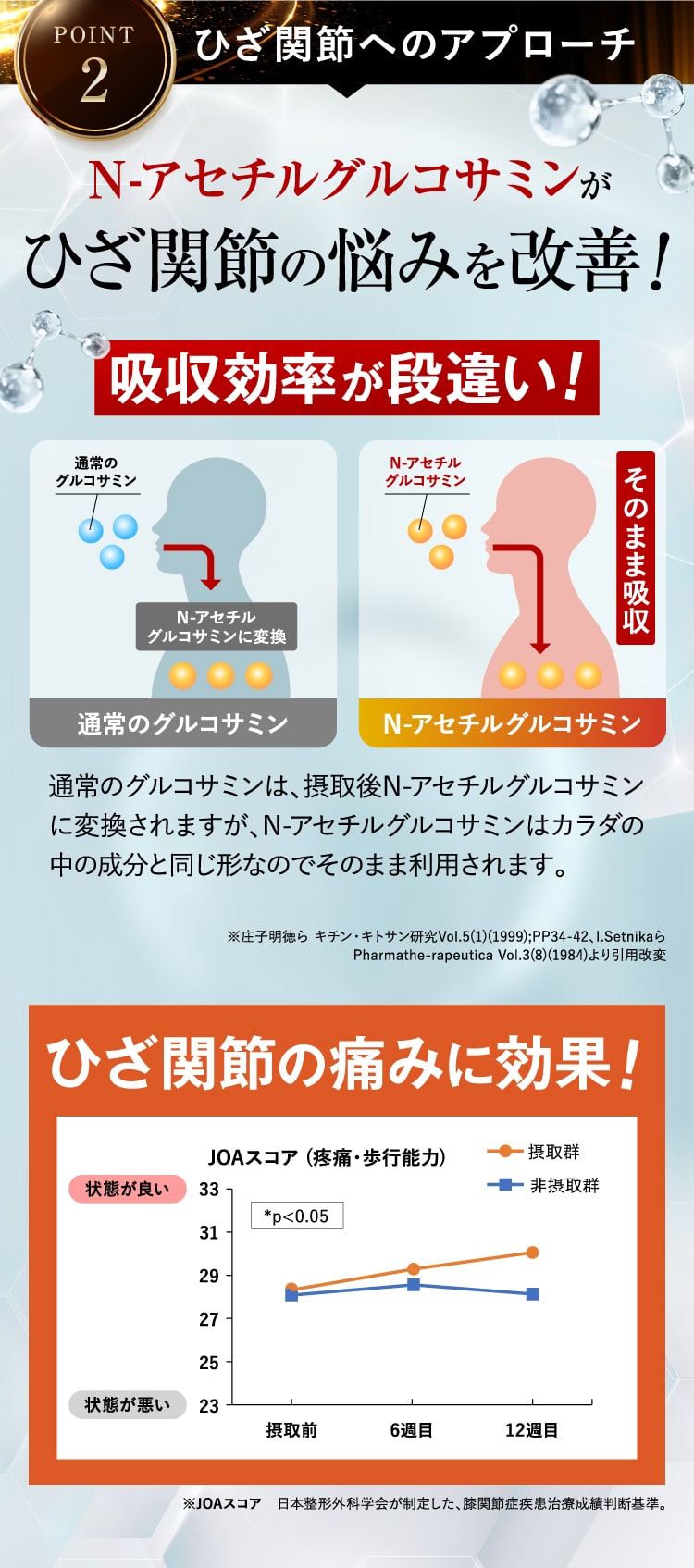 ポイント２　ひざへのアプローチ