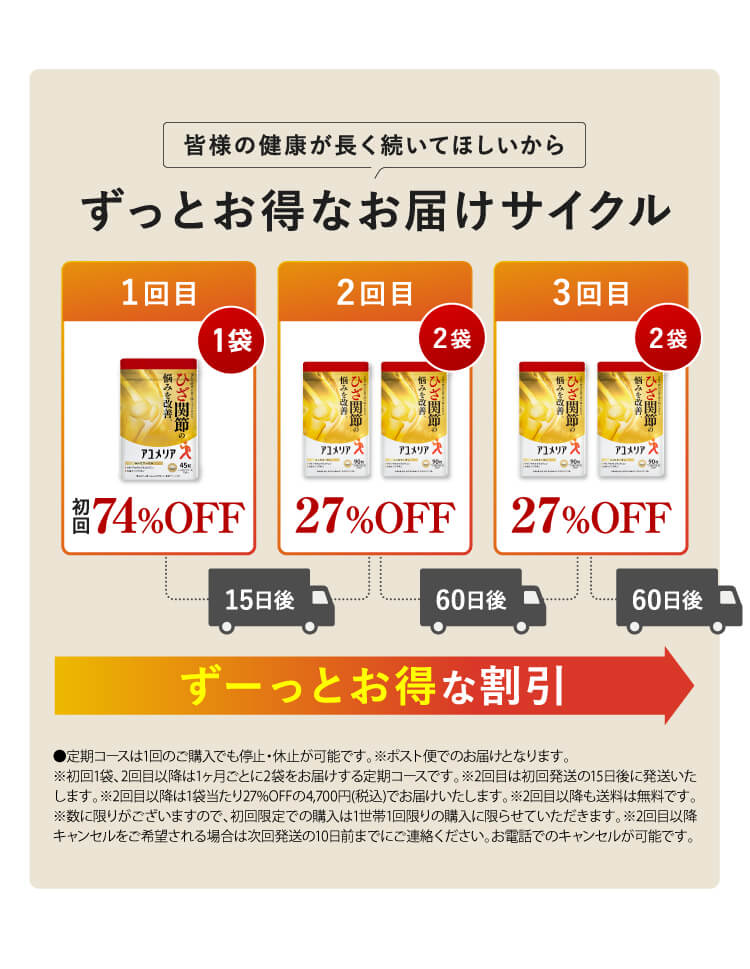 だから１日３粒で