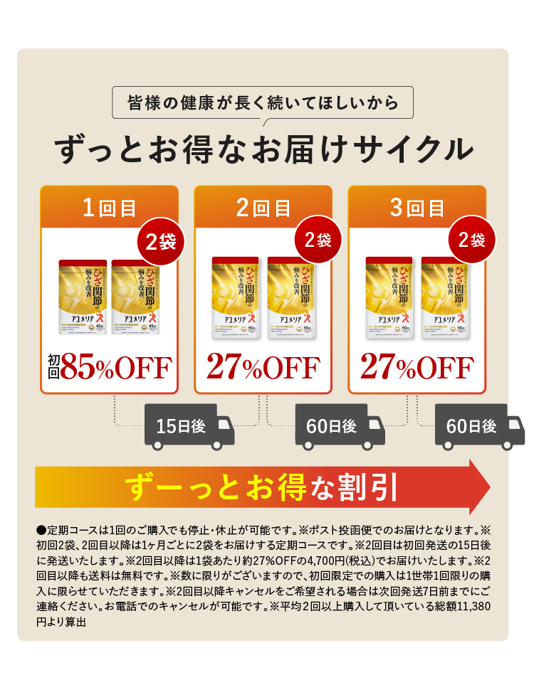 だから１日３粒で